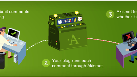 akismet-plugins-wordpress