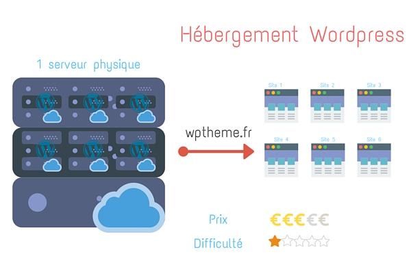 hebergement-wordpress-cle